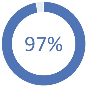 meetingattendancea01.jpg